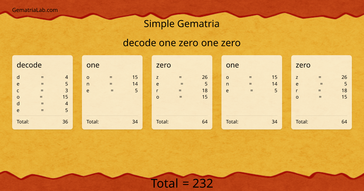 decode one zero one zero in simple Gematria